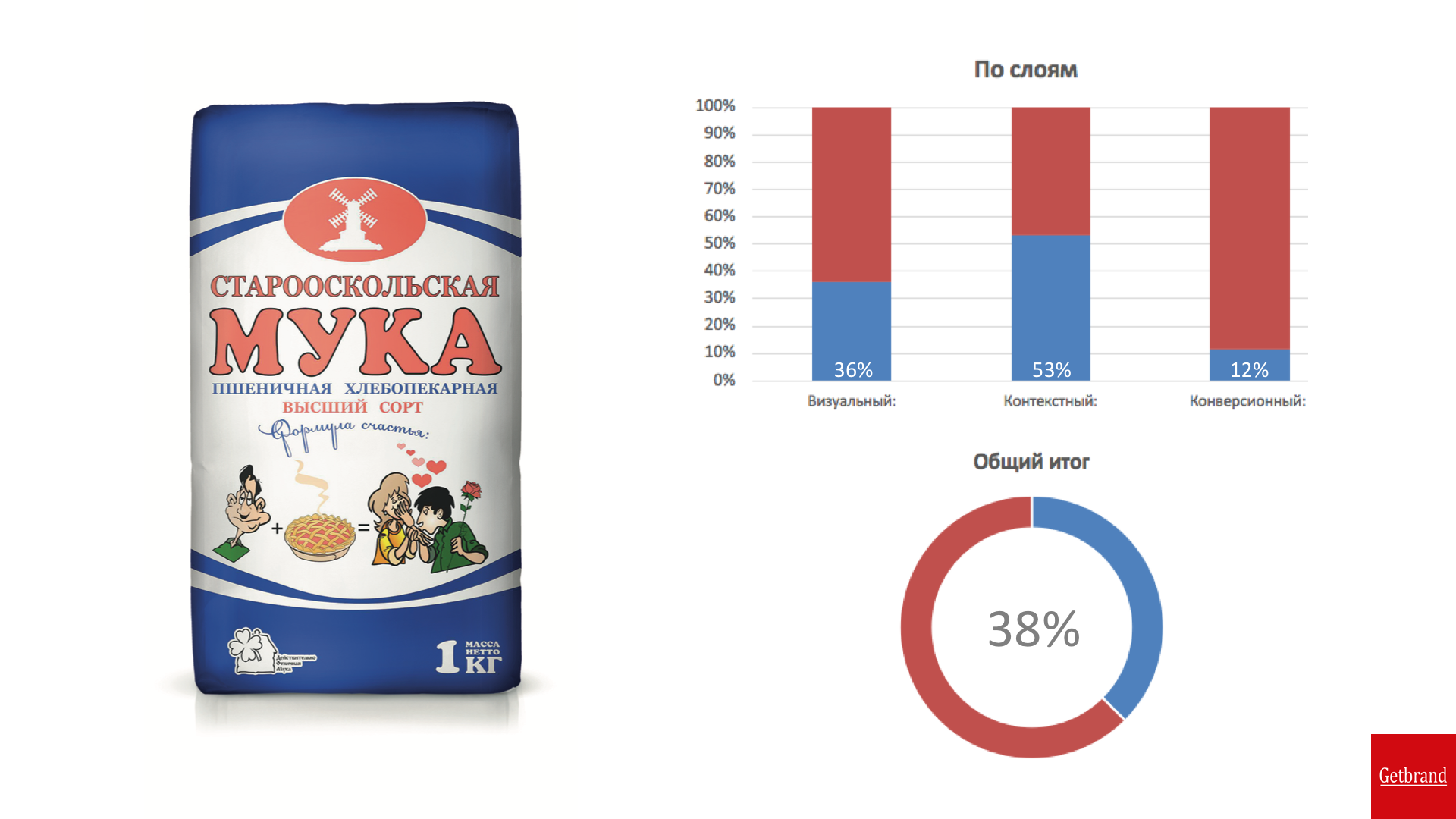 面粉包裝怎么設計(圖5)