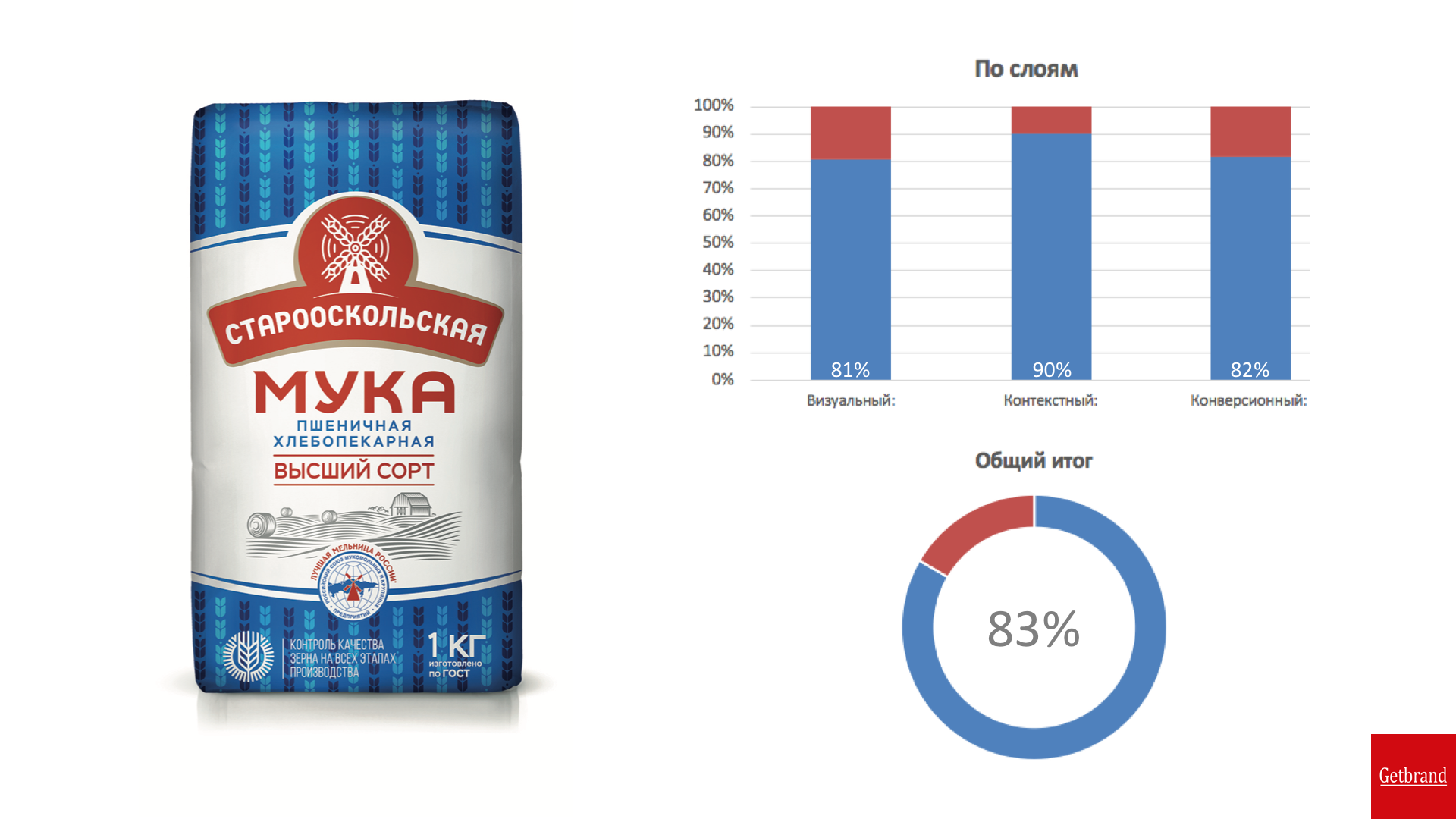 面粉包裝怎么設計(圖6)