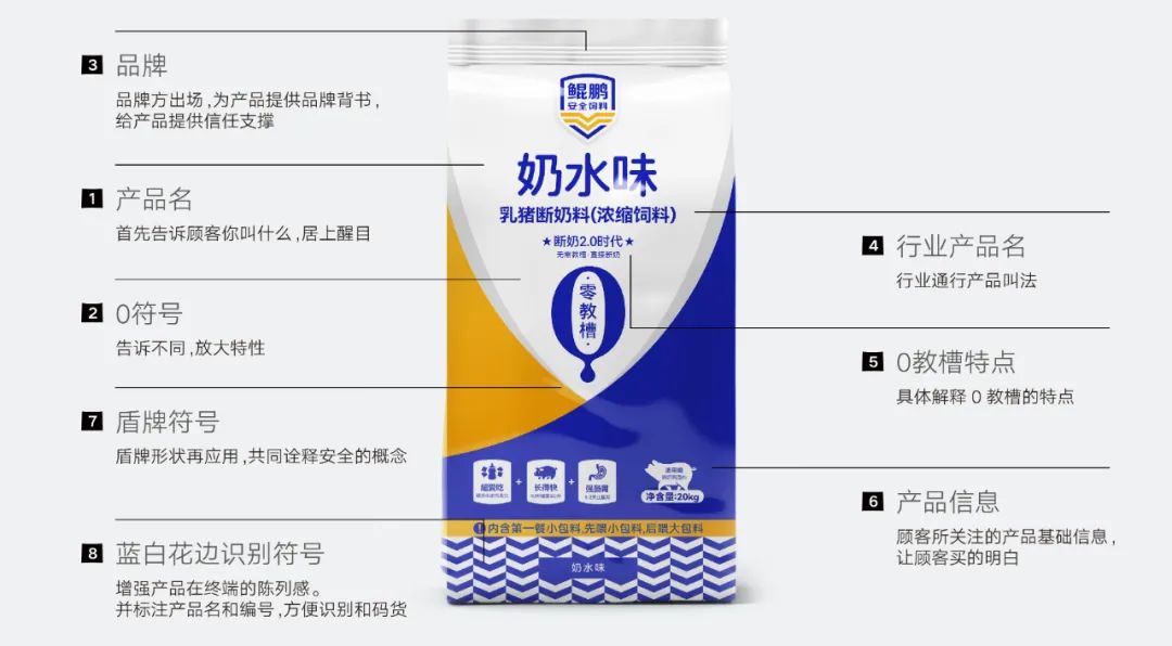 鯤鵬飼料品牌升級(jí)為鯤鵬安全飼料進(jìn)一步強(qiáng)化品牌優(yōu)勢(shì)(圖11)