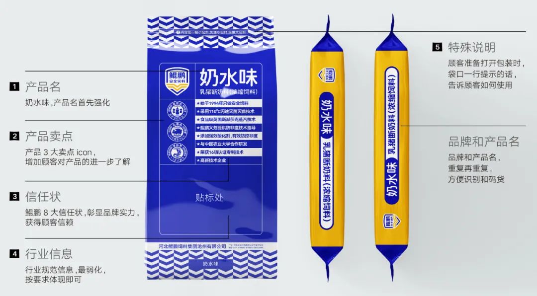 鯤鵬飼料品牌升級(jí)為鯤鵬安全飼料進(jìn)一步強(qiáng)化品牌優(yōu)勢(shì)(圖12)