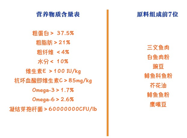 Instinct 百利 本能低敏無谷系列 三文魚全犬成犬狗糧包裝設計欣賞 (圖2)