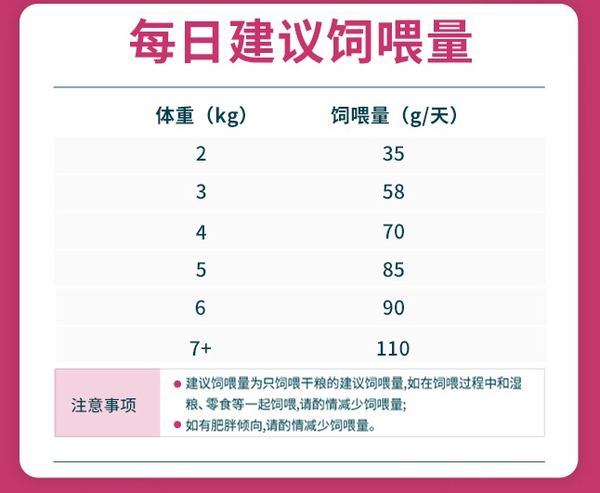 Myfoodie 麥富迪 三文魚(yú)雙拼成貓貓糧 10kg包裝設(shè)計(jì)欣賞 (圖3)