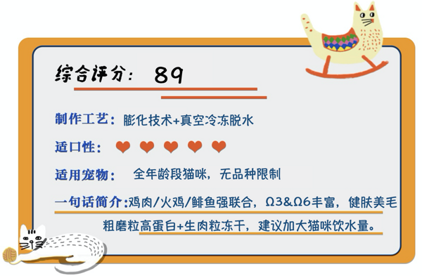 Instinct 百利 原食生鮮系列 雞肉全階段貓糧 2.2kg包裝設計欣賞 (圖1)