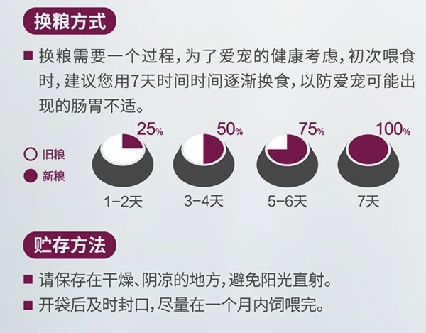 Wanpy 頑皮 凍干三文魚雙拼全階段貓糧 1.5kg包裝設計欣賞 (圖3)
