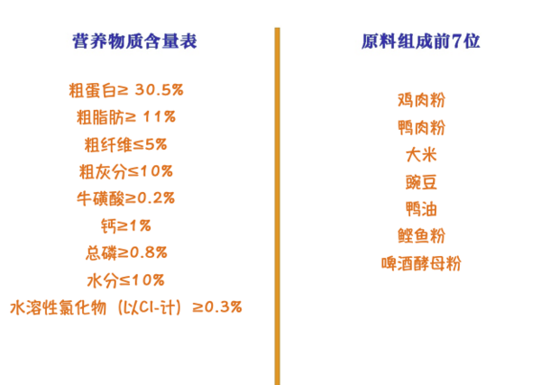 Nature Bridge 比瑞吉 優選系列 深海魚油成貓貓糧 2kg包裝設計欣賞 (圖2) Nature Bridge 比瑞吉 優選系列 深海魚油成貓貓糧 2kg包裝設計欣賞 (圖2)