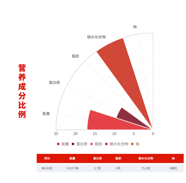 柴火大院 國潮系列 生態香町米 2.5kg包裝設計欣賞 (圖2) 柴火大院 國潮系列 生態香町米 2.5kg包裝設計欣賞 (圖2)