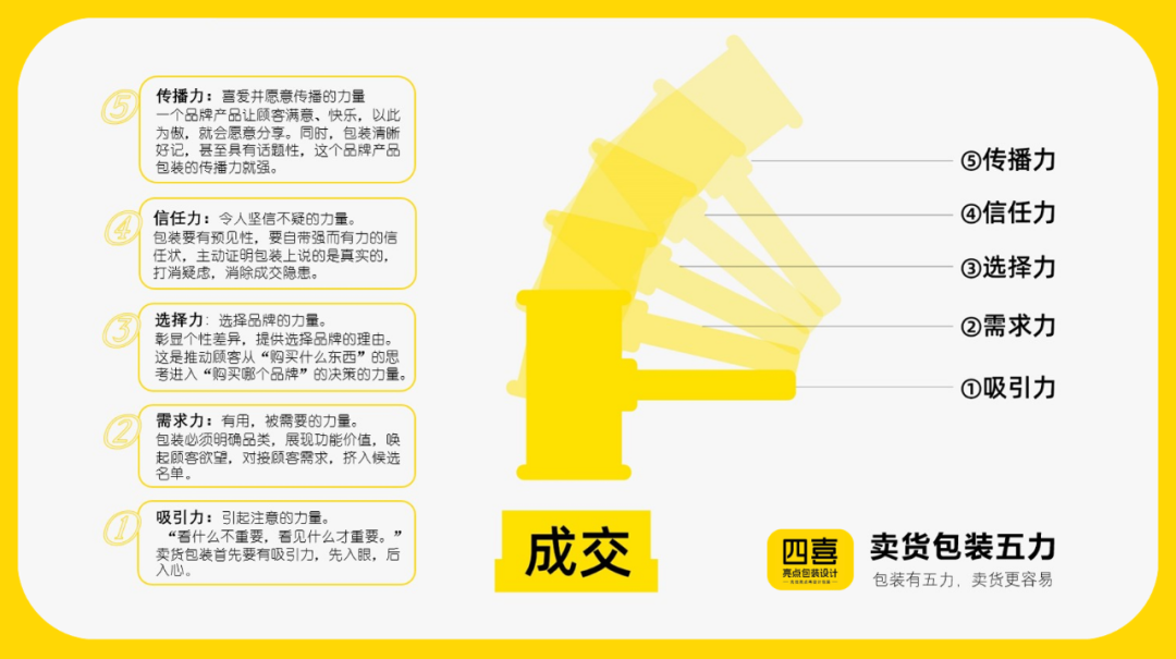 四喜:包裝設計要有檔次,對還是錯?(圖3) 四喜:包裝設計要有檔次,對還是錯?(圖3)