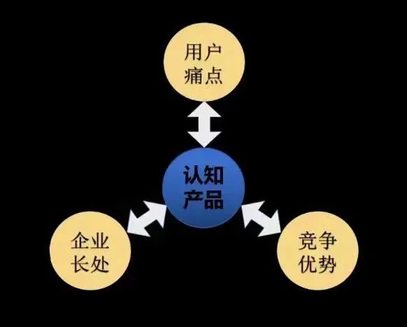 四喜：追逐每一個(gè)市場機(jī)會，為什么總是做不大？(圖2)