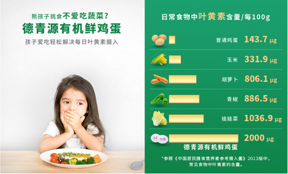 有機(jī)食品風(fēng)口你接得住嗎？看德青源、七彩莊園打造有機(jī)品牌兩大關(guān)鍵點(diǎn)！(圖4)