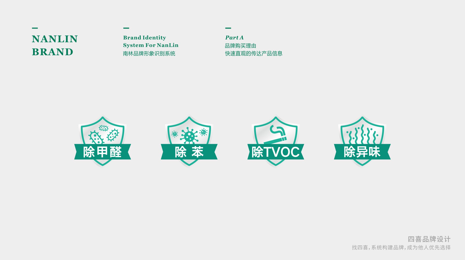 南林活性炭居家產品包裝設計升級(圖7) 南林活性炭居家產品包裝設計升級(圖7)