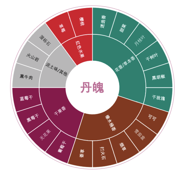 創(chuàng)意酒包裝設(shè)計(jì)紀(jì)念限定款莫納利園紅葡萄酒產(chǎn)品包裝設(shè)計(jì)欣賞(圖3) 創(chuàng)意酒包裝設(shè)計(jì)紀(jì)念限定款莫納利園紅葡萄酒產(chǎn)品包裝設(shè)計(jì)欣賞(圖2)